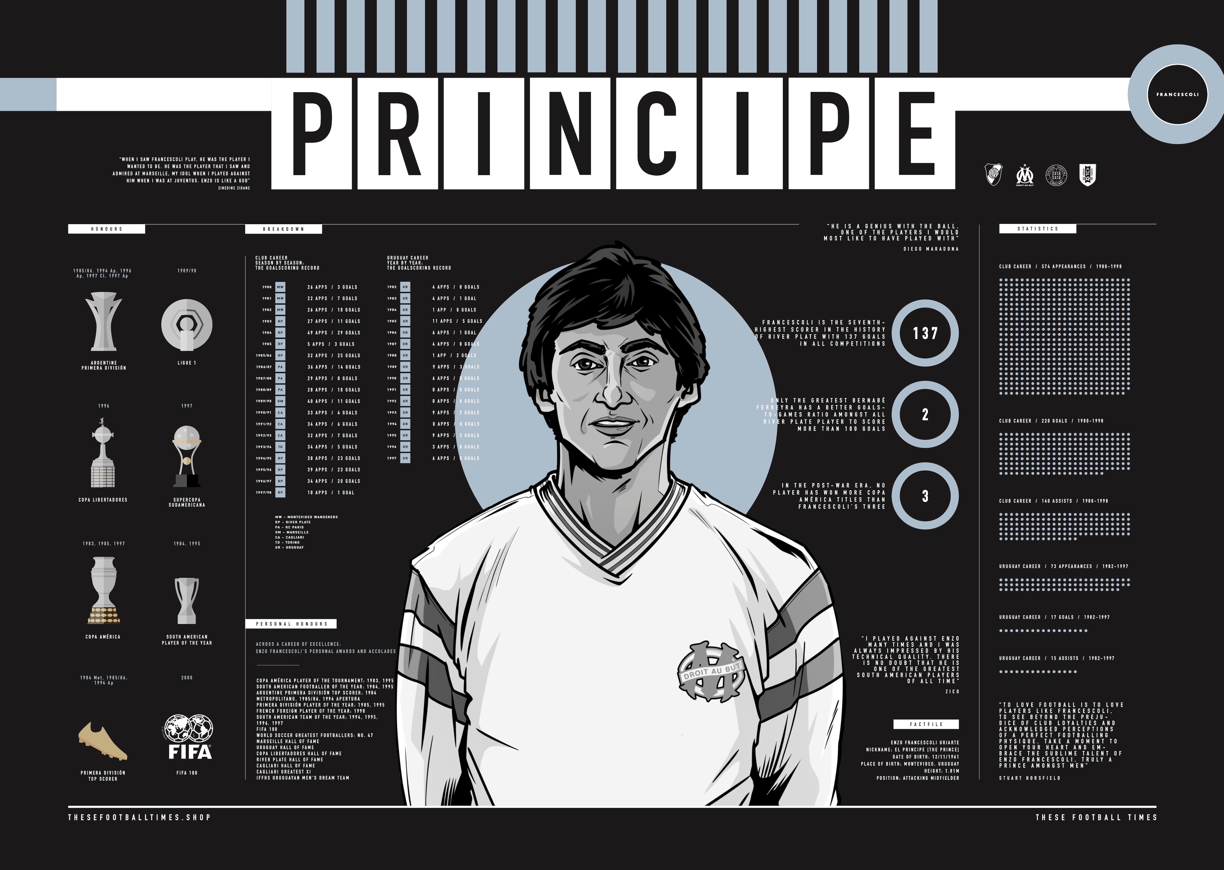 These Football Times